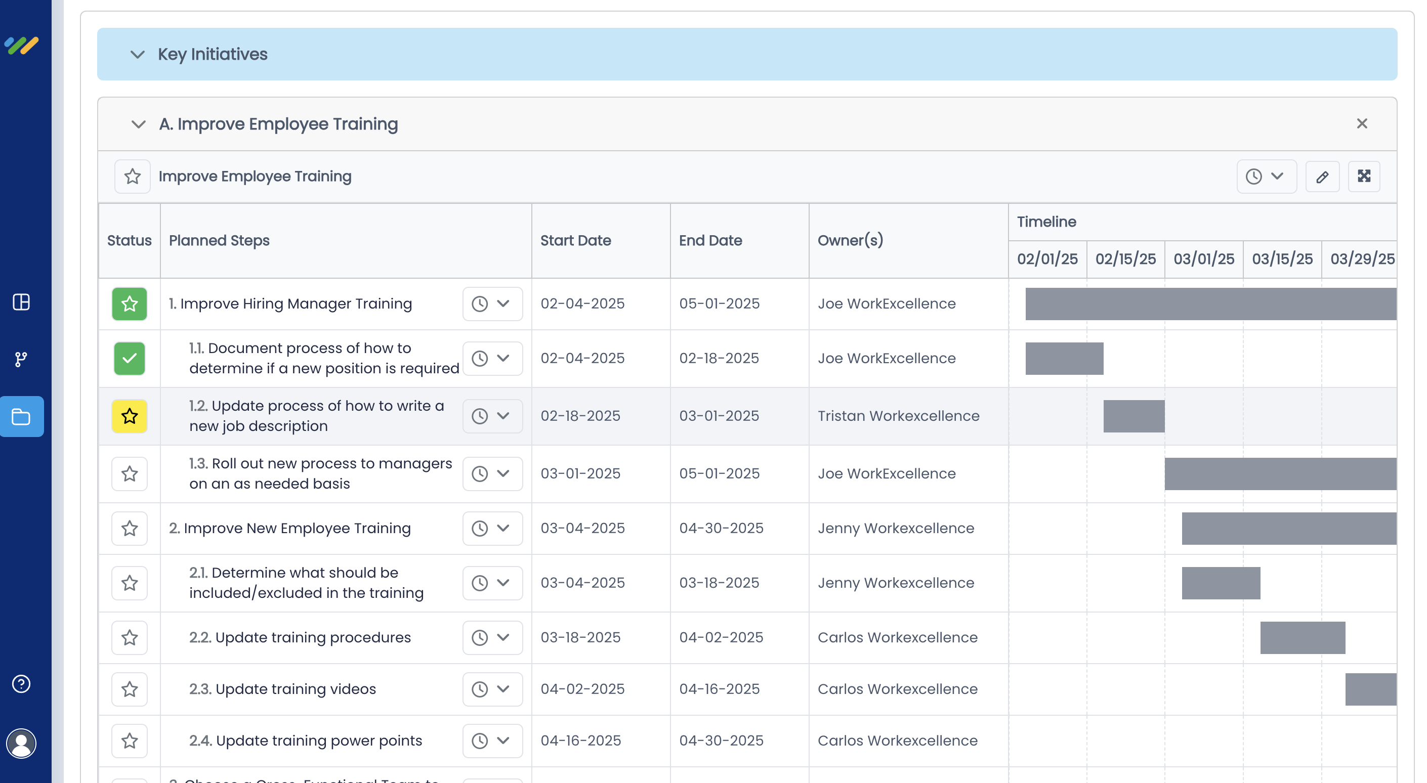 A Work Improvement page showing key initiatives broken into planned steps with owners, start and end dates, and a timeline