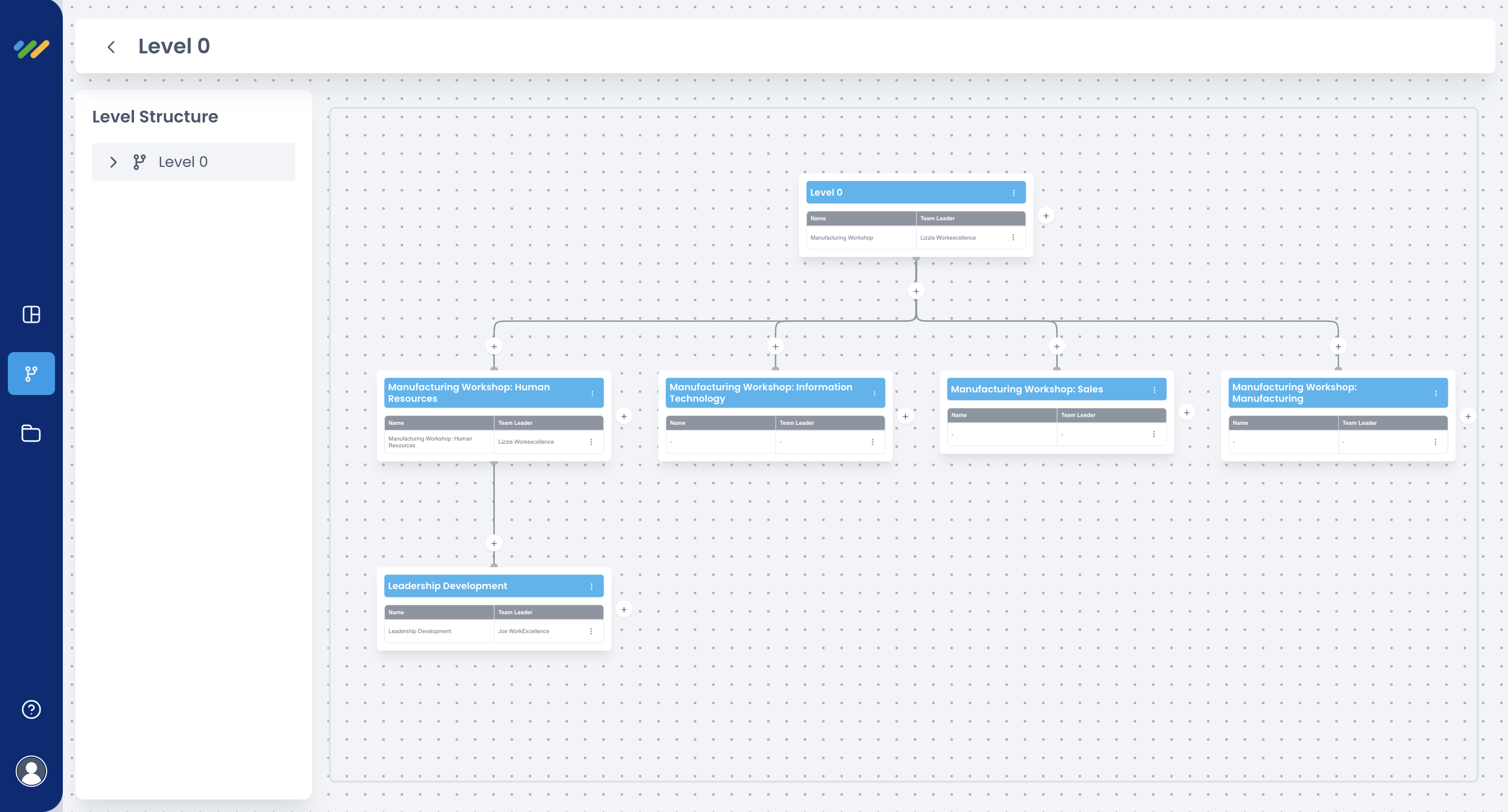 The level structure view, showing a Level 0 page set branching into departmental page sets for Human Resources, Information Technology, Sales, and Manufacturing