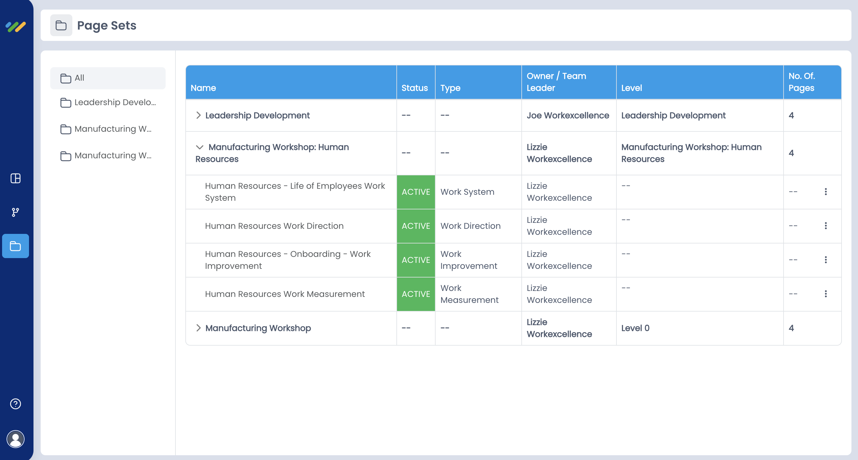 The Page Sets view, showing Work Direction, Work System, Work Measurement, and Work Improvement pages all active with a named owner for each