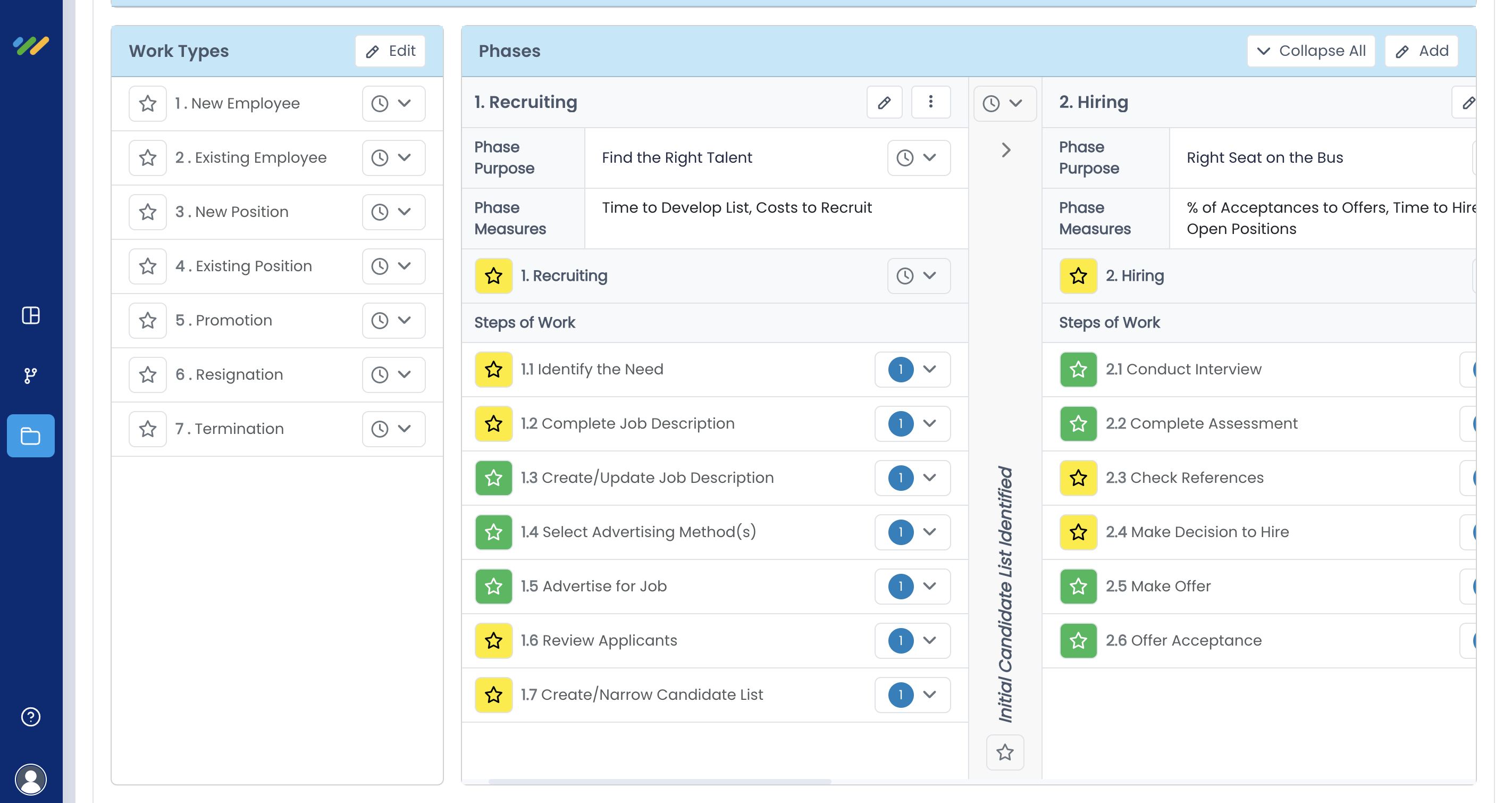 A Work System page showing work types, phases with a purpose and measures, and numbered steps of work