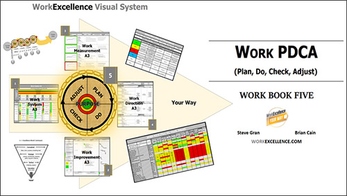 pdca business management seminar
