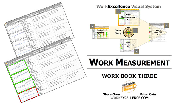 work measurement business management workshop